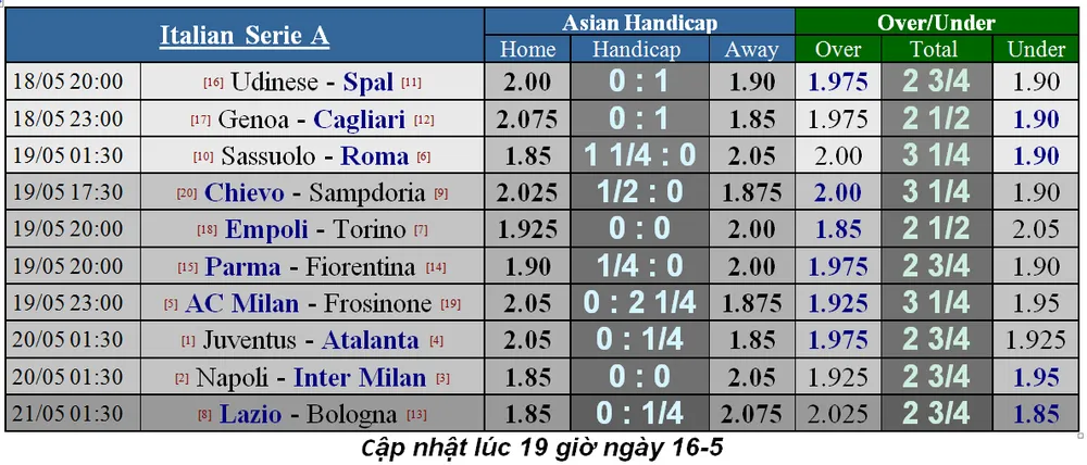 Lịch thi đấu La Liga và Serie A, ngày 18-5 (Mới cập nhật) ảnh 7