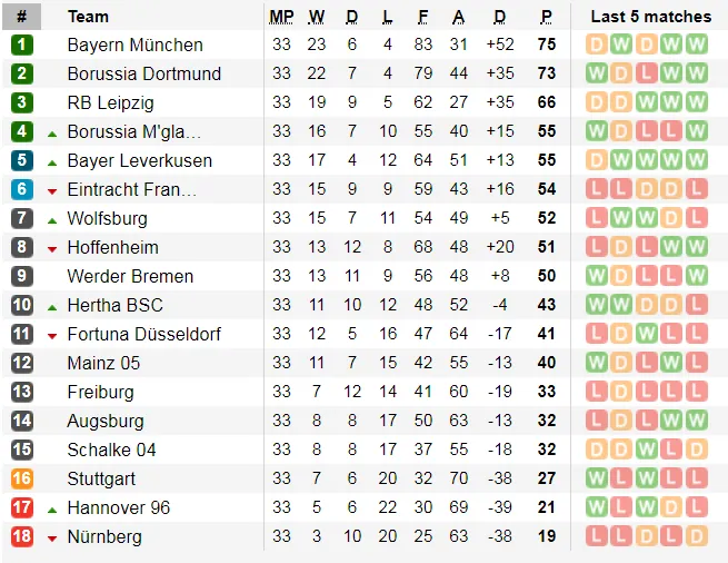 Nhận định Gladbach – Dortmund: Cuộc chiến tinh thần (Mới cập nhật) ảnh 6