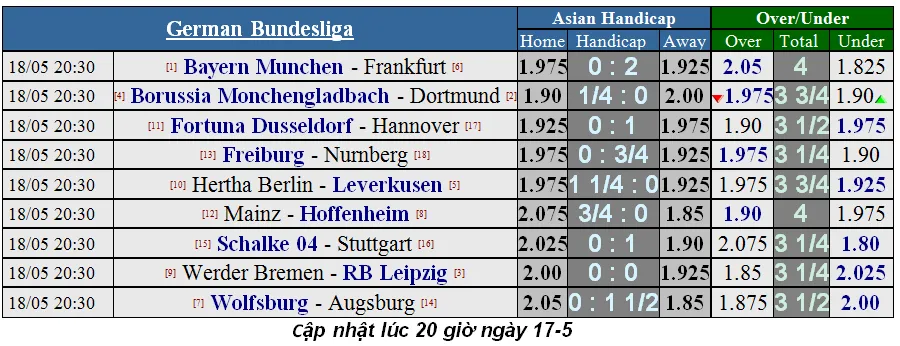 Nhận định Gladbach – Dortmund: Cuộc chiến tinh thần (Mới cập nhật) ảnh 5