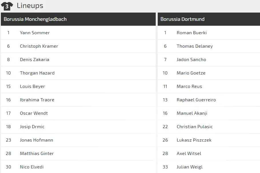 Nhận định Gladbach – Dortmund: Cuộc chiến tinh thần (Mới cập nhật) ảnh 2