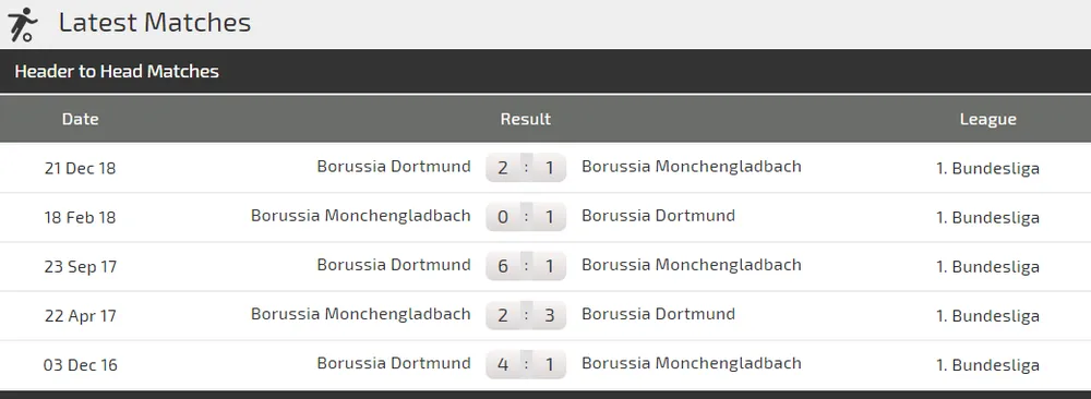 Nhận định Gladbach – Dortmund: Cuộc chiến tinh thần (Mới cập nhật) ảnh 3