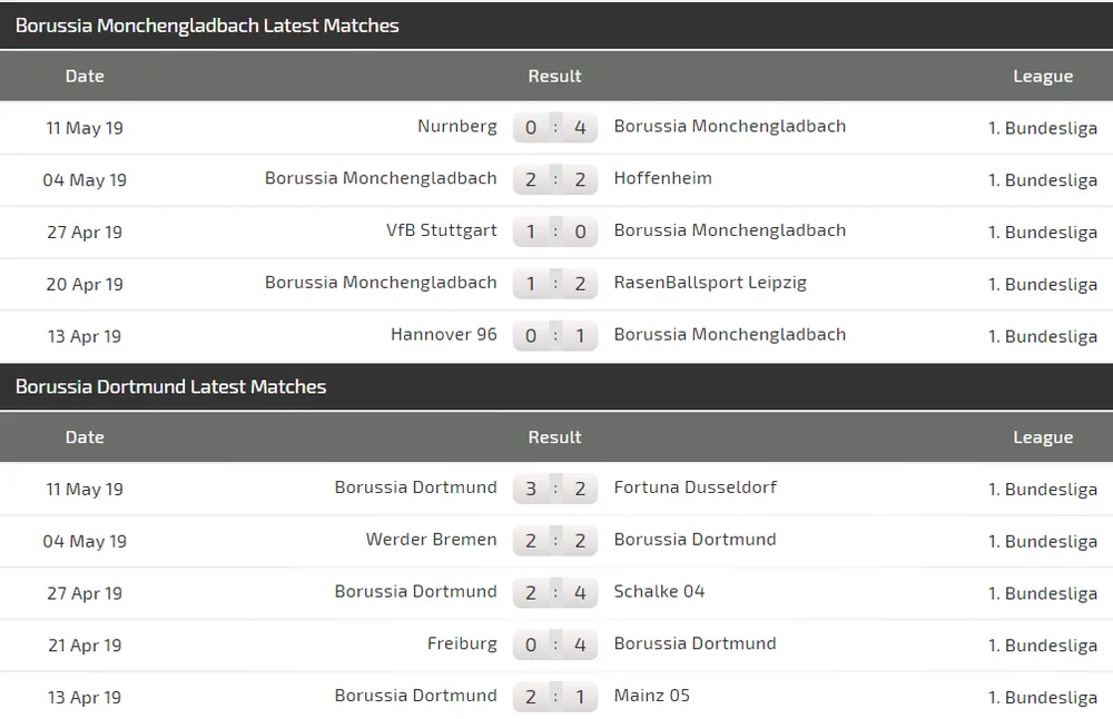 Nhận định Gladbach – Dortmund: Cuộc chiến tinh thần (Mới cập nhật) ảnh 4