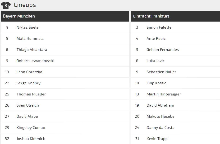  Nhận định Bayern - Frankfurt: Pháo hoa trên sân Munich (Mới cập nhật) ảnh 2