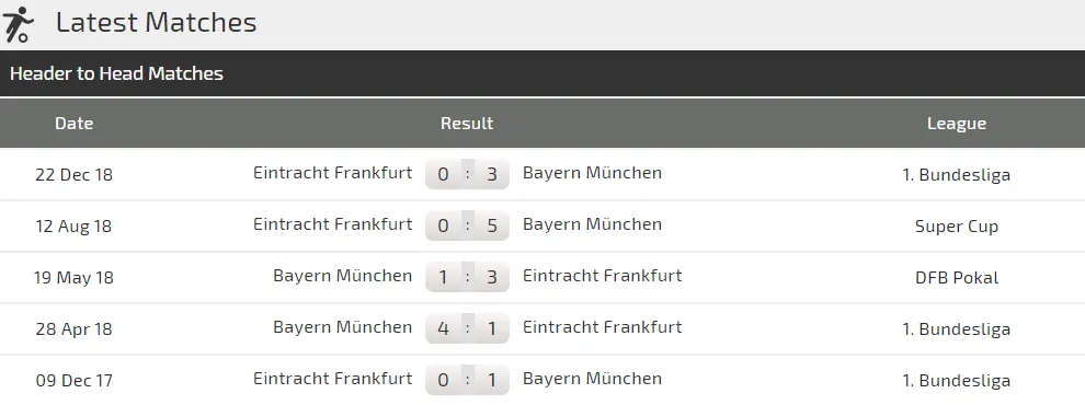  Nhận định Bayern - Frankfurt: Pháo hoa trên sân Munich (Mới cập nhật) ảnh 3