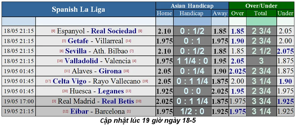Lịch thi đấu La Liga và Serie A, ngày 18-5 (Mới cập nhật) ảnh 1