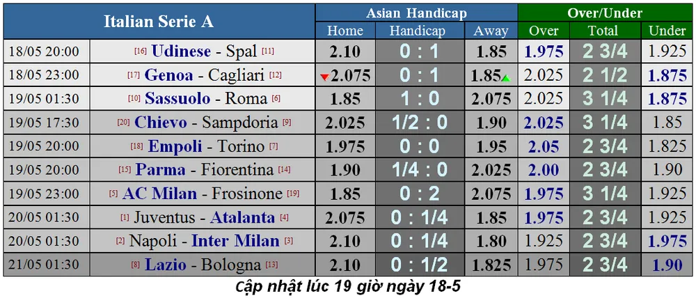Lịch thi đấu La Liga và Serie A, ngày 18-5 (Mới cập nhật) ảnh 5