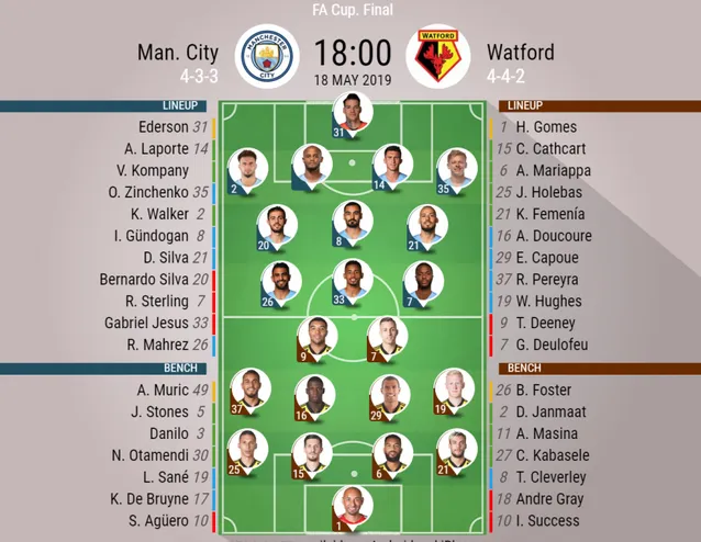 Man City - Watford 6-0: Silva, Jesus, Sterling mang về cú ăn ba cho Pep ảnh 1