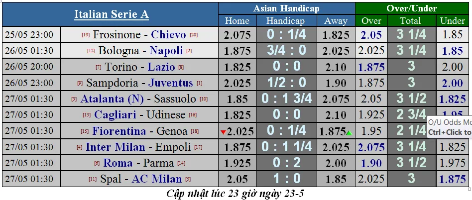 Lịch thi đấu giải Serie A và giải vô địch Pháp, ngày 25-5 (Mới cập nhật) ảnh 2