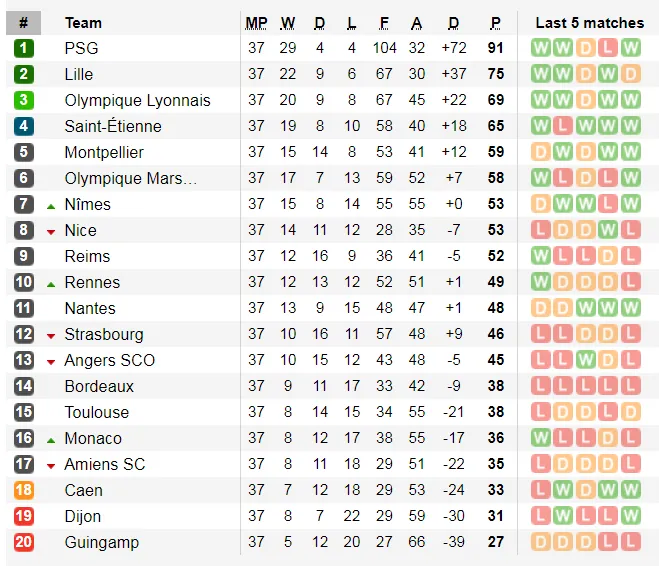 Lịch thi đấu giải Serie A và giải vô địch Pháp, ngày 25-5 (Mới cập nhật) ảnh 6