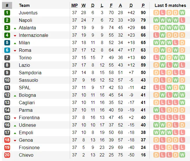 Lịch thi đấu giải Serie A và giải vô địch Pháp, ngày 25-5 (Mới cập nhật) ảnh 3