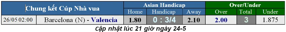 Lịch thi đấu trận chung kết Cúp Nhà Vua và Cúp nước Đức ngày 26-5 (Mới cập nhật) ảnh 3