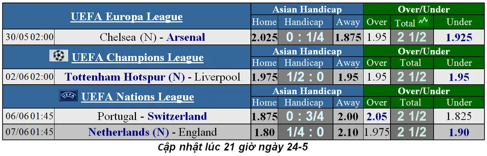 Lịch thi đấu trận chung kết Cúp Nhà Vua và Cúp nước Đức ngày 26-5 (Mới cập nhật) ảnh 6