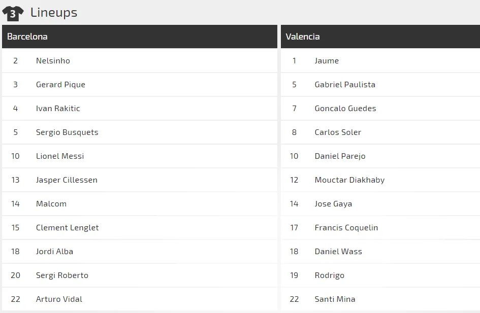 Nhận định Barcelona – Valencia: Messi sẽ vùi dập Bầy dơi (Mới cập nhật) ảnh 3