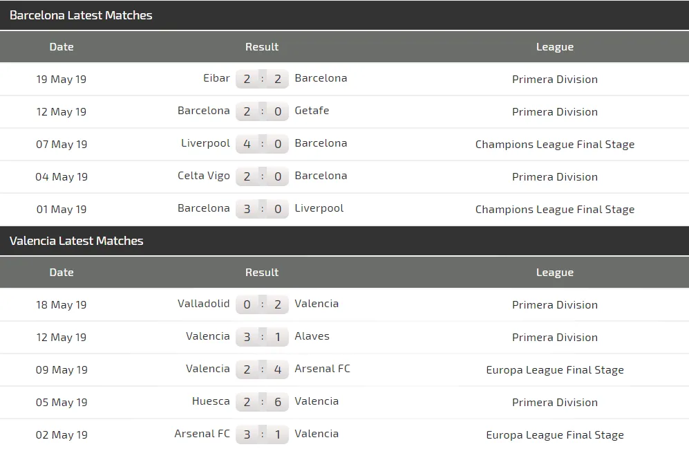 Nhận định Barcelona – Valencia: Messi sẽ vùi dập Bầy dơi (Mới cập nhật) ảnh 5