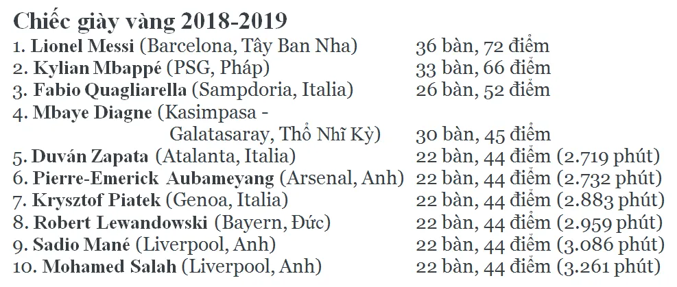 Thảm bại Anfield khiến Messi quên Chiếc giày vàng ảnh 2