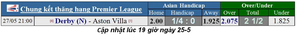 Lich thi đấu trận chung kết thăng hạng Ngoại hạng Anh, ngày 27-5 (Mới cập nhật) ảnh 4