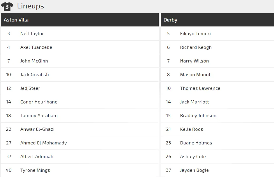 Nhận định Aston Villa - Derby County: Cuộc chiến kim tiền (Mới cập nhật) ảnh 3