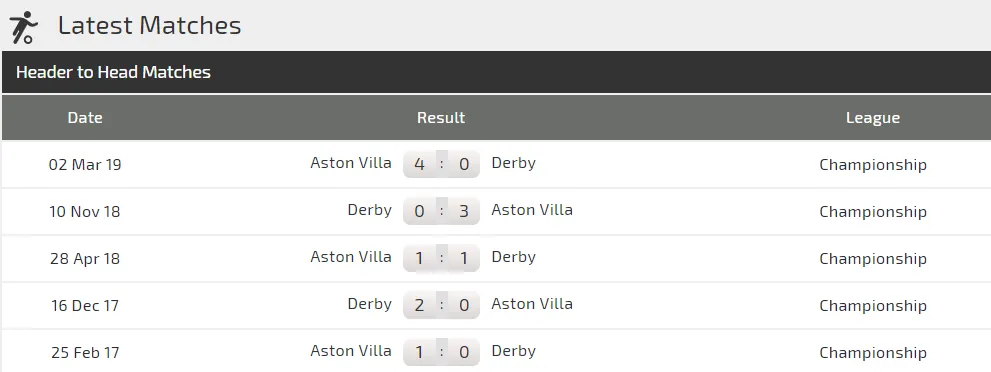 Nhận định Aston Villa - Derby County: Cuộc chiến kim tiền (Mới cập nhật) ảnh 4
