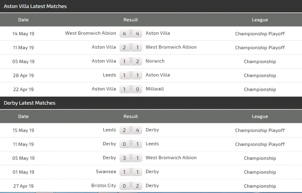 Nhận định Aston Villa - Derby County: Cuộc chiến kim tiền (Mới cập nhật) ảnh 5