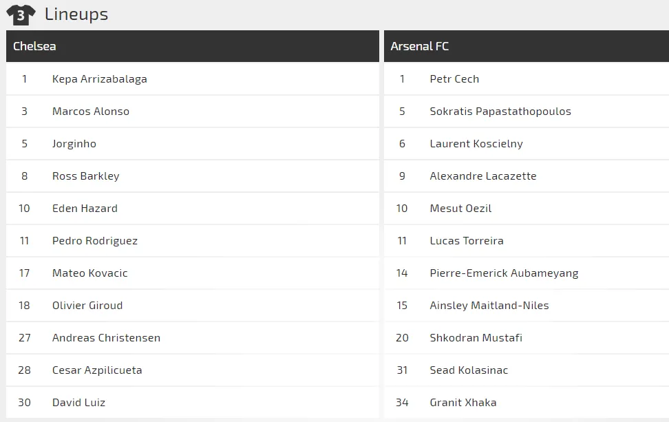Chung kết Europa League, Chelsea – Arsenal: Eden Hazard đua tài Lacazette (Mới cập nhật) ảnh 3