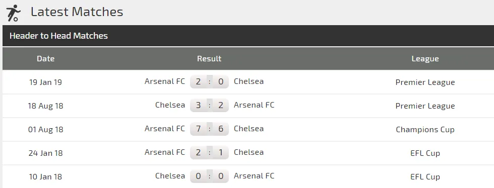 Chung kết Europa League, Chelsea – Arsenal: Eden Hazard đua tài Lacazette (Mới cập nhật) ảnh 4