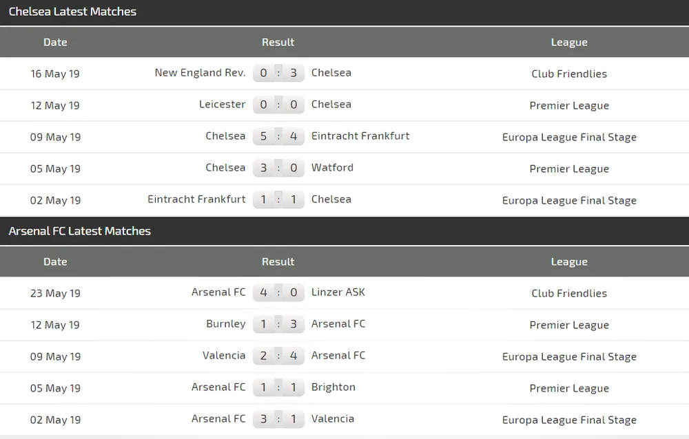 Chung kết Europa League, Chelsea – Arsenal: Eden Hazard đua tài Lacazette (Mới cập nhật) ảnh 5