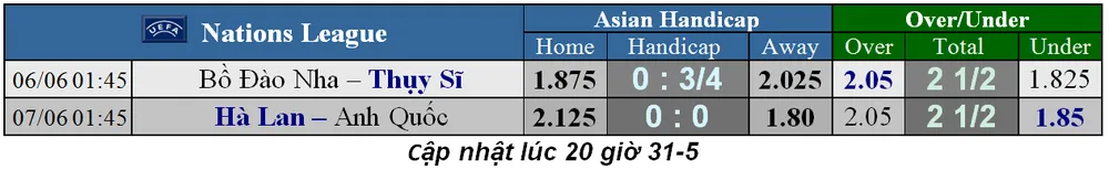 Lịch thi đấu chung kết Champions League: Cơ hội nào cho Tottenham (Mới cập nhật) ảnh 7