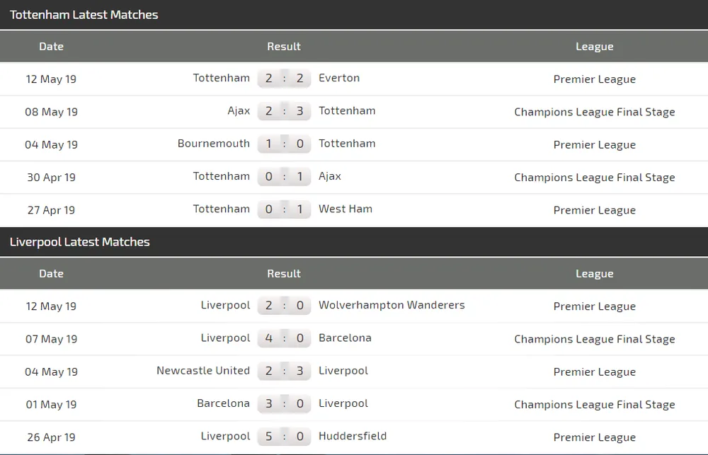 Nhận định Tottenham – Liverpool: Harry Kane quyết đấu Mo Salah (Mới cập nhật) ảnh 5
