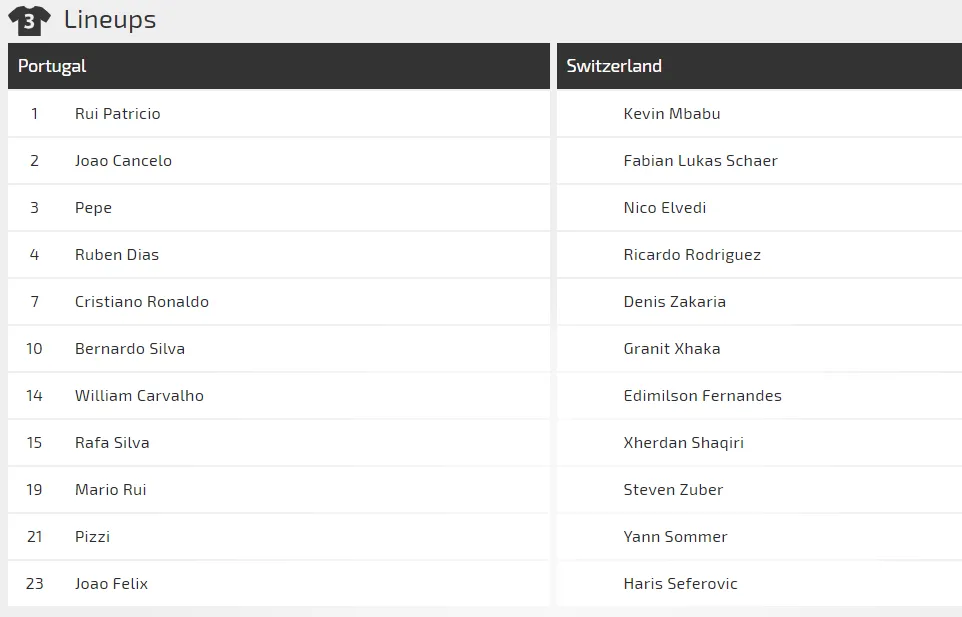 Nhận định Bồ Đào Nha – Thụy Sĩ: Ronaldo lại tung hoành ở Dragao (Mới cập nhật) ảnh 2