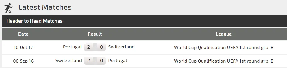 Nhận định Bồ Đào Nha – Thụy Sĩ: Ronaldo lại tung hoành ở Dragao (Mới cập nhật) ảnh 3