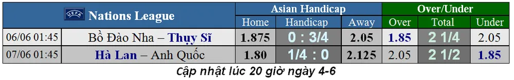 Nhận định Bồ Đào Nha – Thụy Sĩ: Ronaldo lại tung hoành ở Dragao (Mới cập nhật) ảnh 5