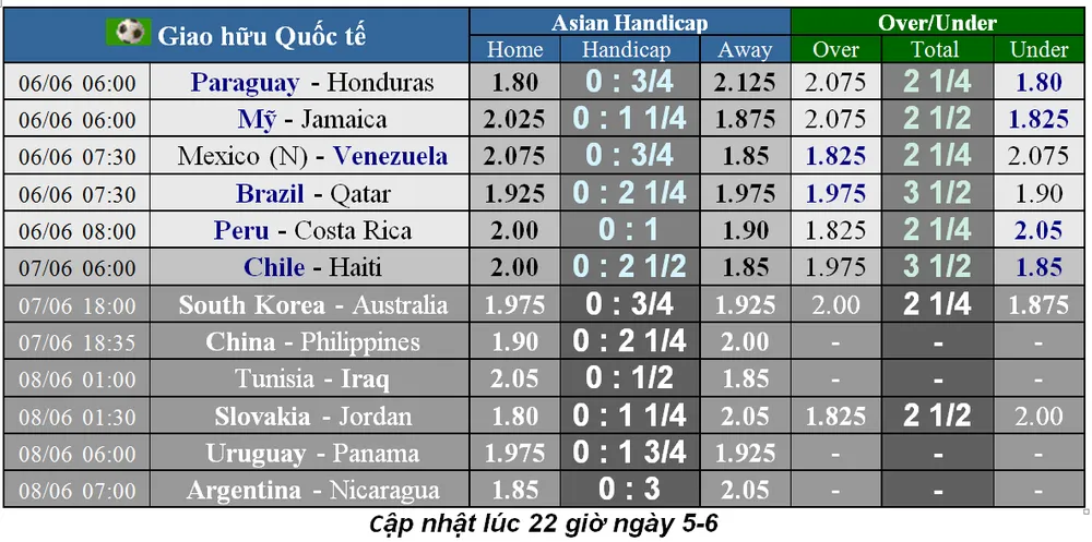 Lịch thi đấu giao hữu quốc tế ngày 7 và 8-6 (Mới cập nhật) ảnh 2