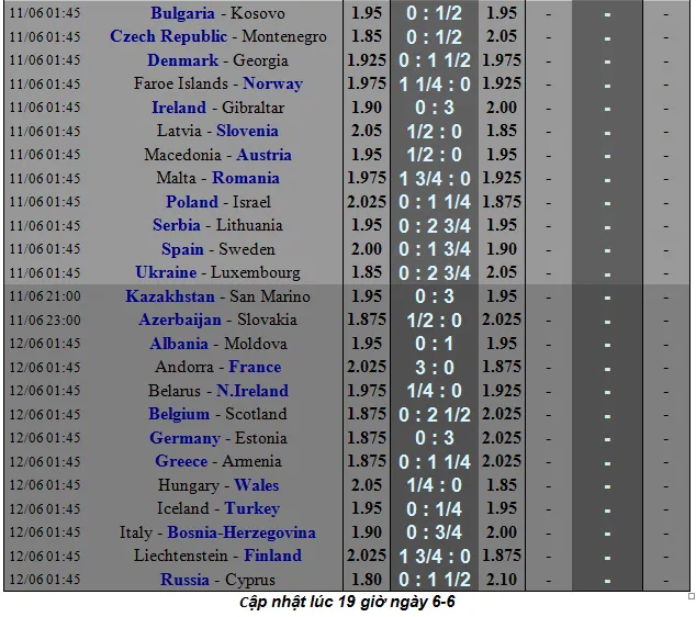 Lịch thi đấu bóng đá Vòng loại EURO 2020, ngày 8-6 (Mới cập nhật) ảnh 6
