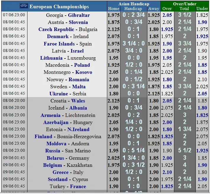 Lịch thi đấu bóng đá Vòng loại EURO 2020, ngày 8-6 (Mới cập nhật) ảnh 3