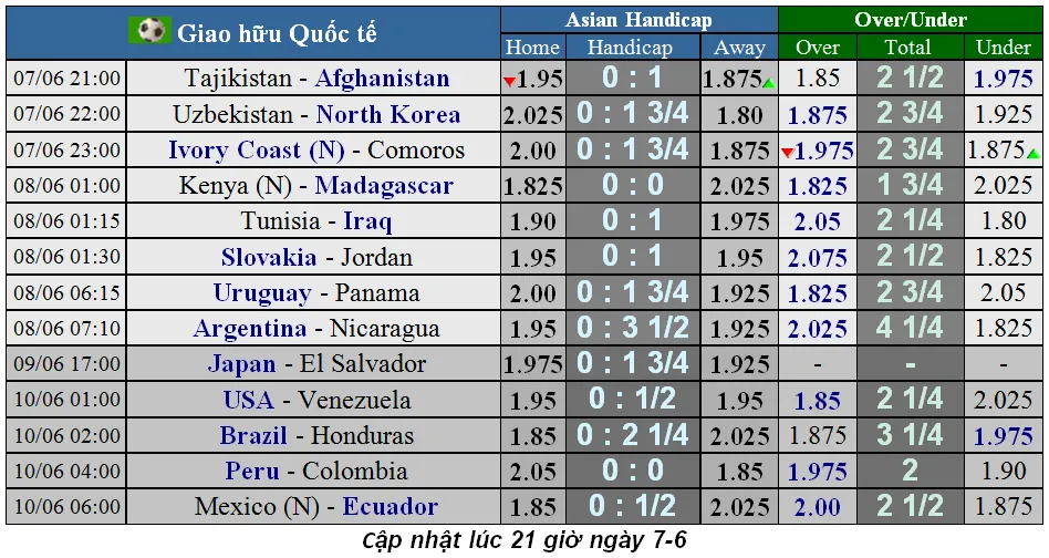 Lịch thi đấu giao hữu quốc tế ngày 11-6 (Mới cập nhật) ảnh 4