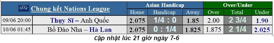 Lịch thi đấu trận chung kết Nations League: Ronaldo săn tìm vinh quang (Mới cập nhật) ảnh 2