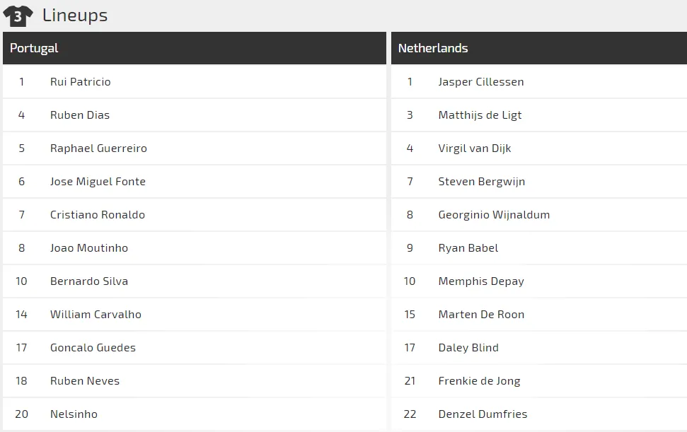 Nhận định Bồ Đào Nha – Hà Lan: Ronaldo đối đầu Van Dijk (Mới cập nhật) ảnh 2