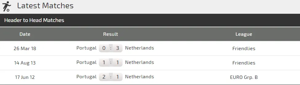 Nhận định Bồ Đào Nha – Hà Lan: Ronaldo đối đầu Van Dijk (Mới cập nhật) ảnh 3