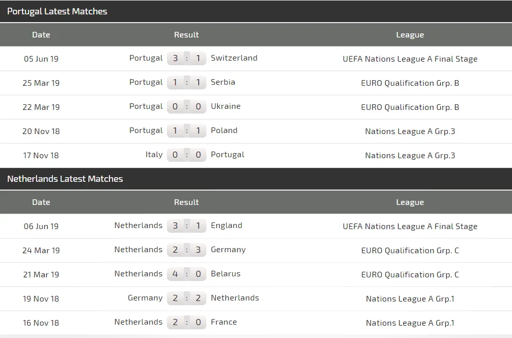 Nhận định Bồ Đào Nha – Hà Lan: Ronaldo đối đầu Van Dijk (Mới cập nhật) ảnh 4