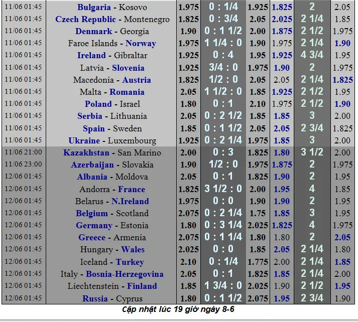 Lịch thi đấu bóng đá Vòng loại EURO 2020, ngày 8-6 (Mới cập nhật) ảnh 2