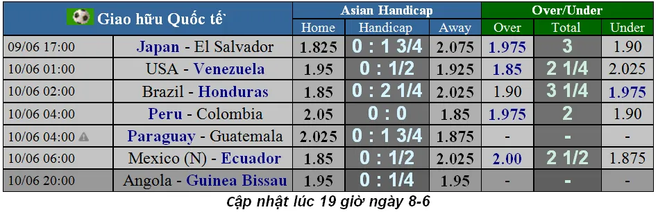 Lịch thi đấu giao hữu quốc tế ngày 11-6 (Mới cập nhật) ảnh 3
