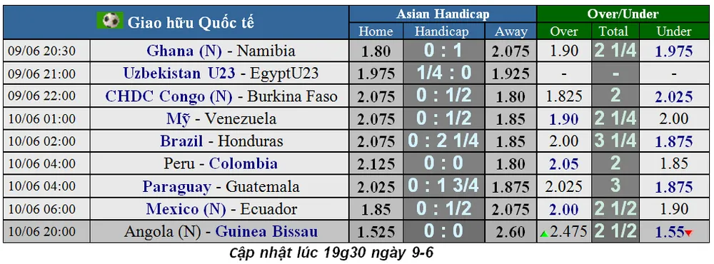 Lịch thi đấu giao hữu quốc tế ngày 11-6 (Mới cập nhật) ảnh 2