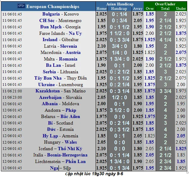Lịch thi đấu bóng đá Vòng loại EURO 2020, ngày 10-6 ảnh 1