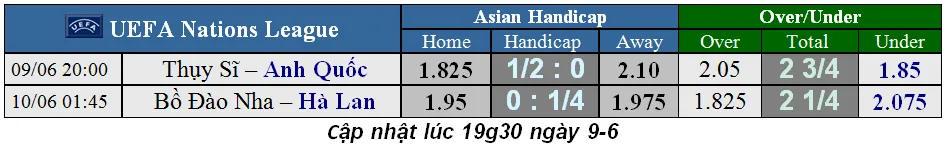 Nhận định Bồ Đào Nha – Hà Lan: Ronaldo đối đầu Van Dijk (Mới cập nhật) ảnh 1