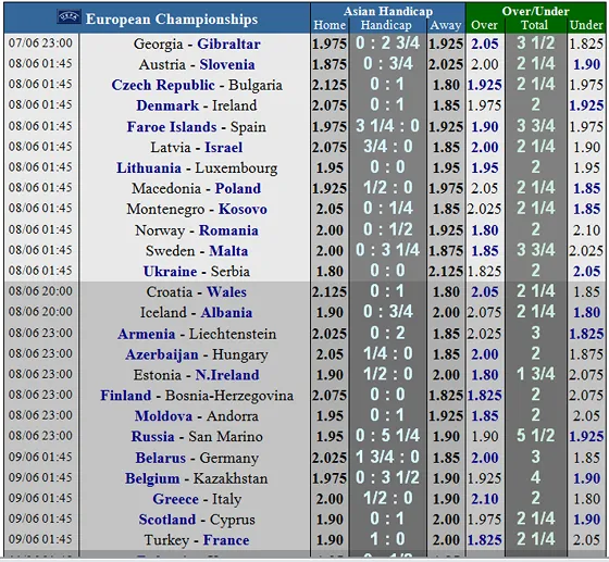 Lịch thi đấu bóng đá Vòng loại EURO 2020, ngày 8-6 (Mới cập nhật) ảnh 3