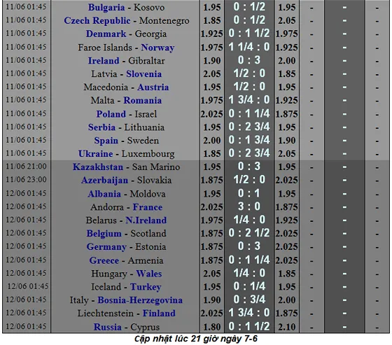 Lịch thi đấu bóng đá Vòng loại EURO 2020, ngày 8-6 (Mới cập nhật) ảnh 4