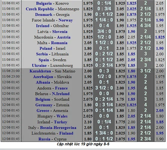 Lịch thi đấu bóng đá Vòng loại EURO 2020, ngày 8-6 (Mới cập nhật) ảnh 2