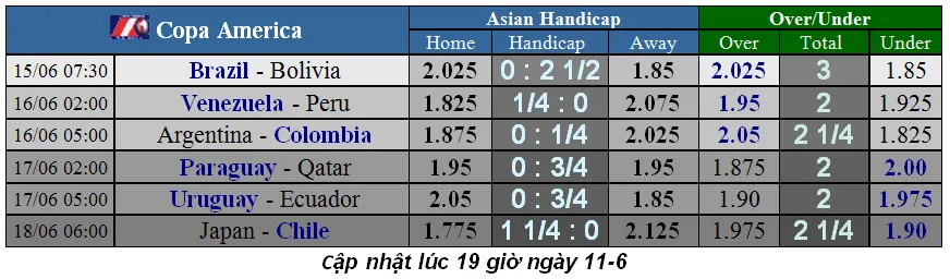 Lịch thi đấu bóng đá Copa America 2019, ngày 14-6 ảnh 1