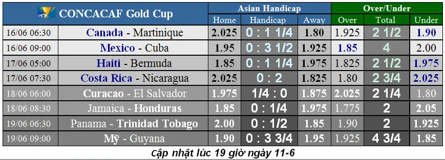 Lịch thi đấu bóng đá Copa America 2019, ngày 14-6 ảnh 2