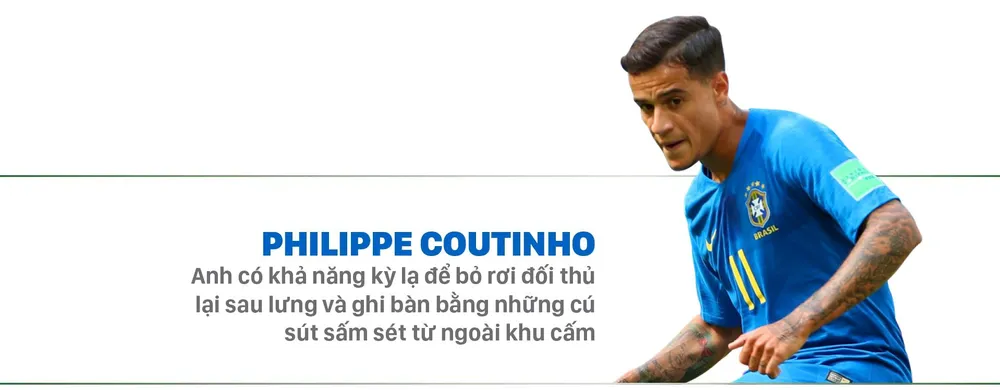 Bảng A: BRAZIL khi Coutinho phải thế vai Neymar ảnh 7